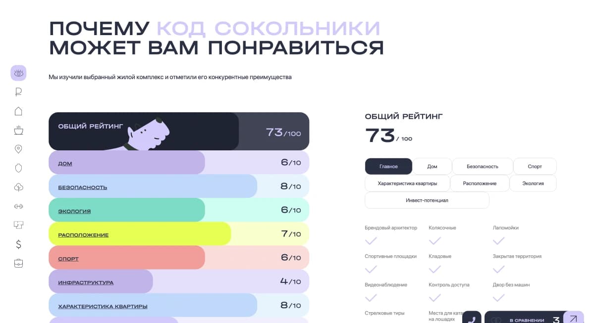 Экран рейтинга объекта