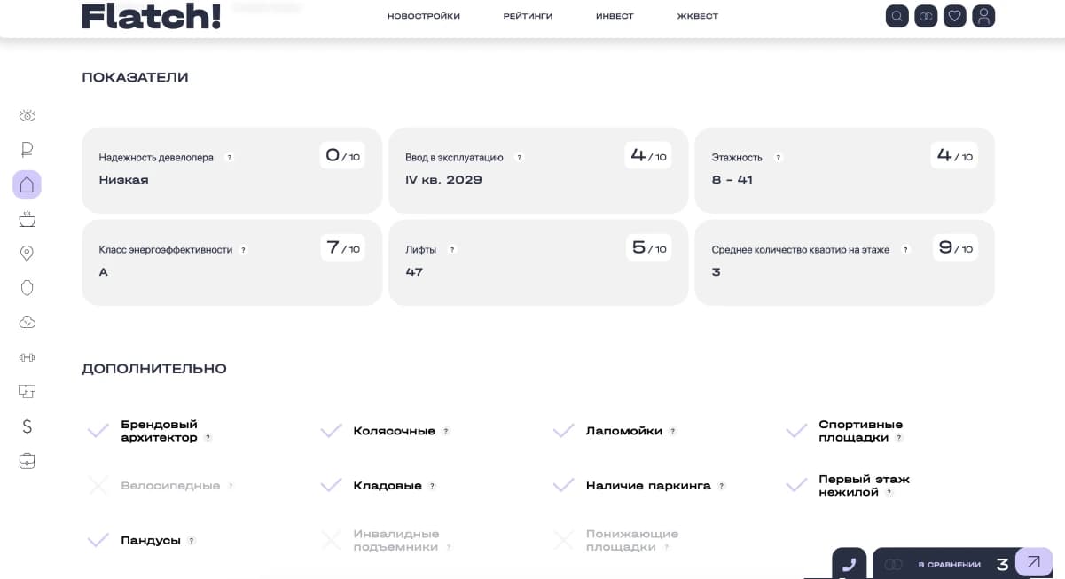 Раздел показателей проекта